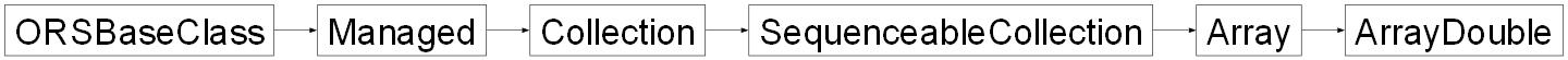 Inheritance diagram of ORSModel.ors.ArrayDouble, ORSModel.ors.Array, ORSModel.ors.SequenceableCollection, ORSModel.ors.Collection, ORSModel.ors.Managed, ORSModel.ors.ORSBaseClass