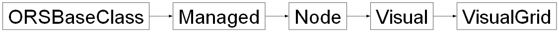 Inheritance diagram of ORSModel.ors.VisualGrid, ORSModel.ors.Visual, ORSModel.ors.Node, ORSModel.ors.Managed, ORSModel.ors.ORSBaseClass