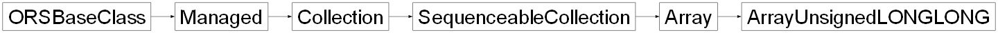 Inheritance diagram of ORSModel.ors.ArrayUnsignedLONGLONG, ORSModel.ors.Array, ORSModel.ors.SequenceableCollection, ORSModel.ors.Collection, ORSModel.ors.Managed, ORSModel.ors.ORSBaseClass