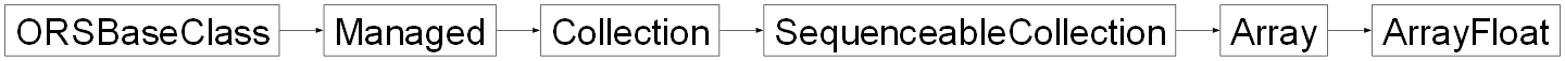 Inheritance diagram of ORSModel.ors.ArrayFloat, ORSModel.ors.Array, ORSModel.ors.SequenceableCollection, ORSModel.ors.Collection, ORSModel.ors.Managed, ORSModel.ors.ORSBaseClass