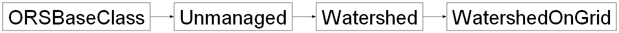 Inheritance diagram of ORSModel.ors.WatershedOnGrid, ORSModel.ors.Watershed, ORSModel.ors.Unmanaged, ORSModel.ors.ORSBaseClass