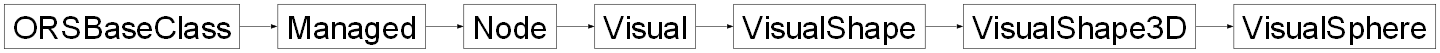 Inheritance diagram of ORSModel.ors.VisualSphere, ORSModel.ors.VisualShape3D, ORSModel.ors.VisualShape, ORSModel.ors.Visual, ORSModel.ors.Node, ORSModel.ors.Managed, ORSModel.ors.ORSBaseClass