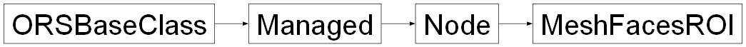 Inheritance diagram of ORSModel.ors.MeshFacesROI, ORSModel.ors.Node, ORSModel.ors.Managed, ORSModel.ors.ORSBaseClass