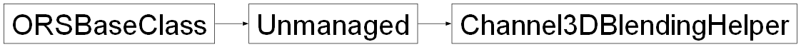 Inheritance diagram of ORSModel.ors.Channel3DBlendingHelper, ORSModel.ors.Unmanaged, ORSModel.ors.ORSBaseClass