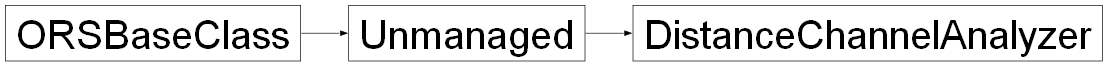 Inheritance diagram of ORSModel.ors.DistanceChannelAnalyzer, ORSModel.ors.Unmanaged, ORSModel.ors.ORSBaseClass
