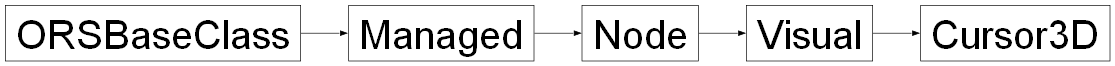 Inheritance diagram of ORSModel.ors.Cursor3D, ORSModel.ors.Visual, ORSModel.ors.Node, ORSModel.ors.Managed, ORSModel.ors.ORSBaseClass