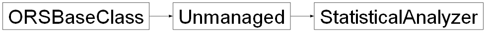 Inheritance diagram of ORSModel.ors.StatisticalAnalyzer, ORSModel.ors.Unmanaged, ORSModel.ors.ORSBaseClass