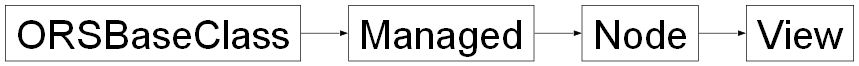 Inheritance diagram of ORSModel.ors.View, ORSModel.ors.Node, ORSModel.ors.Managed, ORSModel.ors.ORSBaseClass