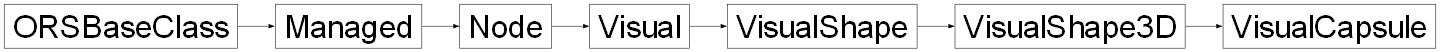 Inheritance diagram of ORSModel.ors.VisualCapsule, ORSModel.ors.VisualShape3D, ORSModel.ors.VisualShape, ORSModel.ors.Visual, ORSModel.ors.Node, ORSModel.ors.Managed, ORSModel.ors.ORSBaseClass