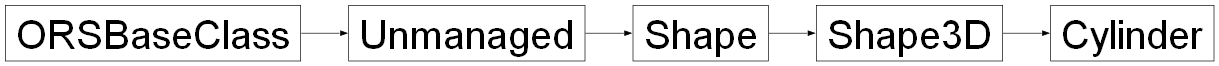 Inheritance diagram of ORSModel.ors.Cylinder, ORSModel.ors.Shape3D, ORSModel.ors.Shape, ORSModel.ors.Unmanaged, ORSModel.ors.ORSBaseClass