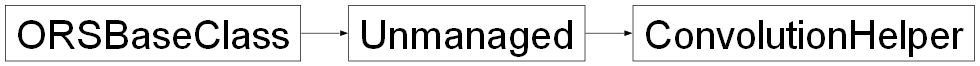 Inheritance diagram of ORSModel.ors.ConvolutionHelper, ORSModel.ors.Unmanaged, ORSModel.ors.ORSBaseClass
