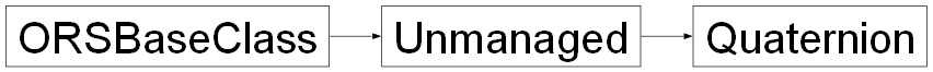Inheritance diagram of ORSModel.ors.Quaternion, ORSModel.ors.Unmanaged, ORSModel.ors.ORSBaseClass