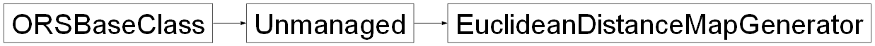 Inheritance diagram of ORSModel.ors.EuclideanDistanceMapGenerator, ORSModel.ors.Unmanaged, ORSModel.ors.ORSBaseClass