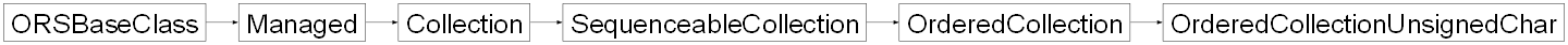 Inheritance diagram of ORSModel.ors.OrderedCollectionUnsignedChar, ORSModel.ors.OrderedCollection, ORSModel.ors.SequenceableCollection, ORSModel.ors.Collection, ORSModel.ors.Managed, ORSModel.ors.ORSBaseClass