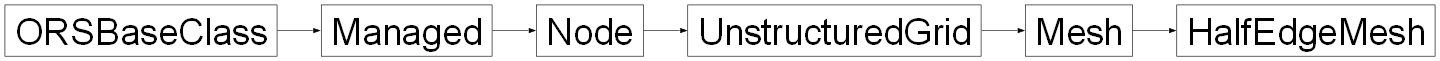 Inheritance diagram of ORSModel.ors.HalfEdgeMesh, ORSModel.ors.Mesh, ORSModel.ors.UnstructuredGrid, ORSModel.ors.Node, ORSModel.ors.Managed, ORSModel.ors.ORSBaseClass