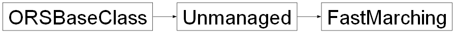Inheritance diagram of ORSModel.ors.FastMarching, ORSModel.ors.Unmanaged, ORSModel.ors.ORSBaseClass