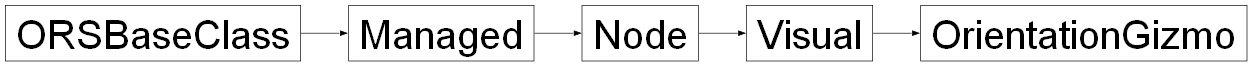 Inheritance diagram of ORSModel.ors.OrientationGizmo, ORSModel.ors.Visual, ORSModel.ors.Node, ORSModel.ors.Managed, ORSModel.ors.ORSBaseClass