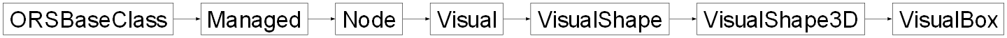 Inheritance diagram of ORSModel.ors.VisualBox, ORSModel.ors.VisualShape3D, ORSModel.ors.VisualShape, ORSModel.ors.Visual, ORSModel.ors.Node, ORSModel.ors.Managed, ORSModel.ors.ORSBaseClass
