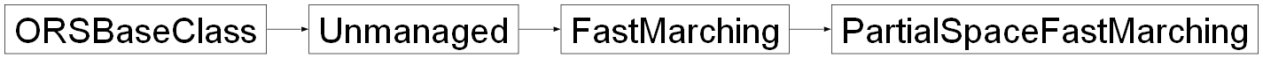 Inheritance diagram of ORSModel.ors.PartialSpaceFastMarching, ORSModel.ors.FastMarching, ORSModel.ors.Unmanaged, ORSModel.ors.ORSBaseClass
