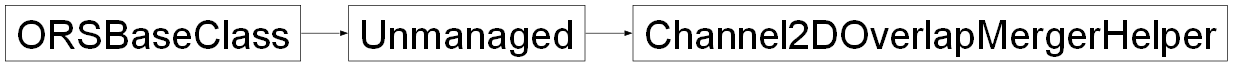 Inheritance diagram of ORSModel.ors.Channel2DOverlapMergerHelper, ORSModel.ors.Unmanaged, ORSModel.ors.ORSBaseClass