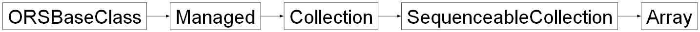 Inheritance diagram of ORSModel.ors.Array, ORSModel.ors.SequenceableCollection, ORSModel.ors.Collection, ORSModel.ors.Managed, ORSModel.ors.ORSBaseClass