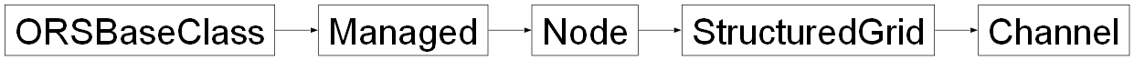 Inheritance diagram of ORSModel.ors.Channel, ORSModel.ors.StructuredGrid, ORSModel.ors.Node, ORSModel.ors.Managed, ORSModel.ors.ORSBaseClass