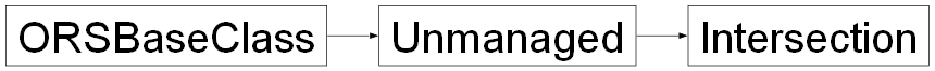 Inheritance diagram of ORSModel.ors.Intersection, ORSModel.ors.Unmanaged, ORSModel.ors.ORSBaseClass