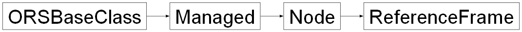 Inheritance diagram of ORSModel.ors.ReferenceFrame, ORSModel.ors.Node, ORSModel.ors.Managed, ORSModel.ors.ORSBaseClass
