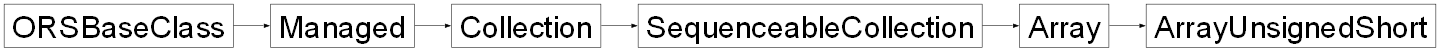 Inheritance diagram of ORSModel.ors.ArrayUnsignedShort, ORSModel.ors.Array, ORSModel.ors.SequenceableCollection, ORSModel.ors.Collection, ORSModel.ors.Managed, ORSModel.ors.ORSBaseClass
