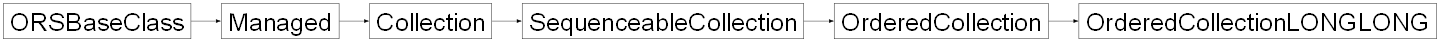 Inheritance diagram of ORSModel.ors.OrderedCollectionLONGLONG, ORSModel.ors.OrderedCollection, ORSModel.ors.SequenceableCollection, ORSModel.ors.Collection, ORSModel.ors.Managed, ORSModel.ors.ORSBaseClass