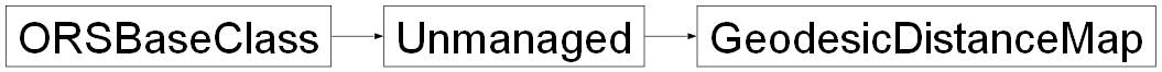 Inheritance diagram of ORSModel.ors.GeodesicDistanceMap, ORSModel.ors.Unmanaged, ORSModel.ors.ORSBaseClass