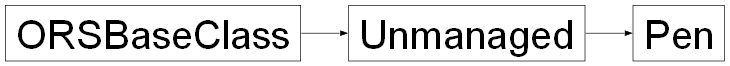 Inheritance diagram of ORSModel.ors.Pen, ORSModel.ors.Unmanaged, ORSModel.ors.ORSBaseClass