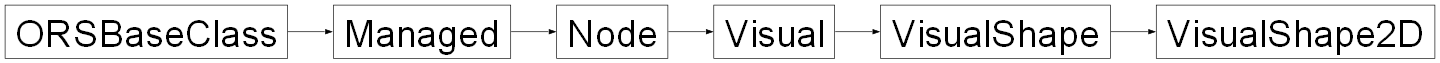 Inheritance diagram of ORSModel.ors.VisualShape2D, ORSModel.ors.VisualShape, ORSModel.ors.Visual, ORSModel.ors.Node, ORSModel.ors.Managed, ORSModel.ors.ORSBaseClass