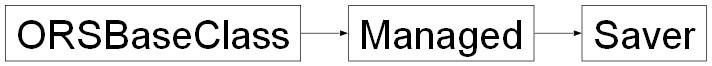 Inheritance diagram of ORSModel.ors.Saver, ORSModel.ors.Managed, ORSModel.ors.ORSBaseClass