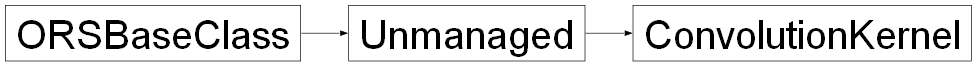 Inheritance diagram of ORSModel.ors.ConvolutionKernel, ORSModel.ors.Unmanaged, ORSModel.ors.ORSBaseClass