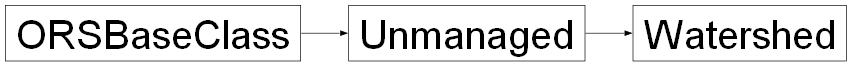 Inheritance diagram of ORSModel.ors.Watershed, ORSModel.ors.Unmanaged, ORSModel.ors.ORSBaseClass
