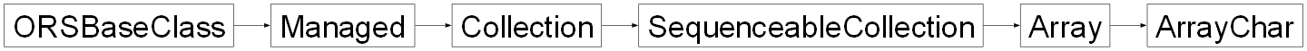 Inheritance diagram of ORSModel.ors.ArrayChar, ORSModel.ors.Array, ORSModel.ors.SequenceableCollection, ORSModel.ors.Collection, ORSModel.ors.Managed, ORSModel.ors.ORSBaseClass