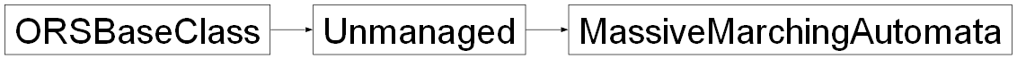 Inheritance diagram of ORSModel.ors.MassiveMarchingAutomata, ORSModel.ors.Unmanaged, ORSModel.ors.ORSBaseClass