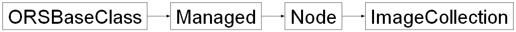 Inheritance diagram of ORSModel.ors.ImageCollection, ORSModel.ors.Node, ORSModel.ors.Managed, ORSModel.ors.ORSBaseClass
