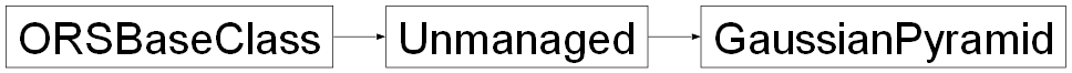 Inheritance diagram of ORSModel.ors.GaussianPyramid, ORSModel.ors.Unmanaged, ORSModel.ors.ORSBaseClass