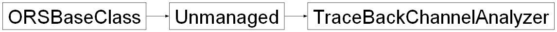 Inheritance diagram of ORSModel.ors.TraceBackChannelAnalyzer, ORSModel.ors.Unmanaged, ORSModel.ors.ORSBaseClass