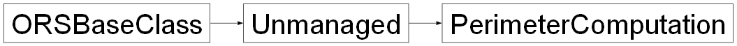 Inheritance diagram of ORSModel.ors.PerimeterComputation, ORSModel.ors.Unmanaged, ORSModel.ors.ORSBaseClass