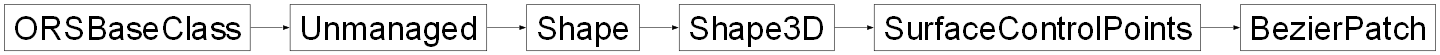 Inheritance diagram of ORSModel.ors.BezierPatch, ORSModel.ors.SurfaceControlPoints, ORSModel.ors.Shape3D, ORSModel.ors.Shape, ORSModel.ors.Unmanaged, ORSModel.ors.ORSBaseClass