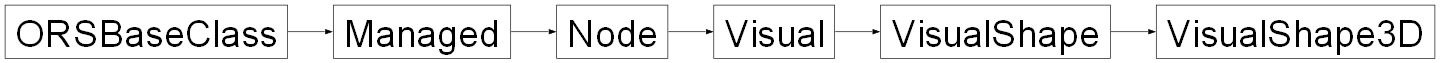 Inheritance diagram of ORSModel.ors.VisualShape3D, ORSModel.ors.VisualShape, ORSModel.ors.Visual, ORSModel.ors.Node, ORSModel.ors.Managed, ORSModel.ors.ORSBaseClass