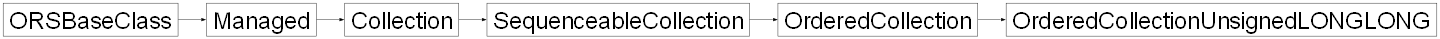 Inheritance diagram of ORSModel.ors.OrderedCollectionUnsignedLONGLONG, ORSModel.ors.OrderedCollection, ORSModel.ors.SequenceableCollection, ORSModel.ors.Collection, ORSModel.ors.Managed, ORSModel.ors.ORSBaseClass