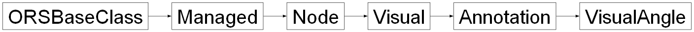 Inheritance diagram of ORSModel.ors.VisualAngle, ORSModel.ors.Annotation, ORSModel.ors.Visual, ORSModel.ors.Node, ORSModel.ors.Managed, ORSModel.ors.ORSBaseClass