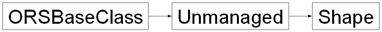 Inheritance diagram of ORSModel.ors.Shape, ORSModel.ors.Unmanaged, ORSModel.ors.ORSBaseClass