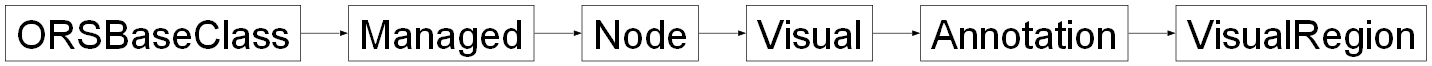 Inheritance diagram of ORSModel.ors.VisualRegion, ORSModel.ors.Annotation, ORSModel.ors.Visual, ORSModel.ors.Node, ORSModel.ors.Managed, ORSModel.ors.ORSBaseClass