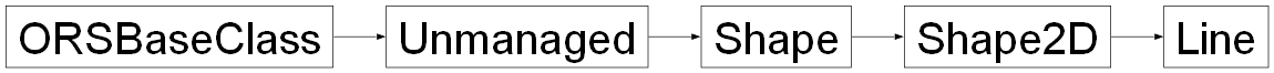 Inheritance diagram of ORSModel.ors.Line, ORSModel.ors.Shape2D, ORSModel.ors.Shape, ORSModel.ors.Unmanaged, ORSModel.ors.ORSBaseClass