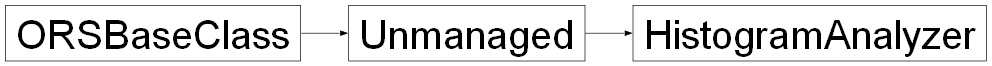 Inheritance diagram of ORSModel.ors.HistogramAnalyzer, ORSModel.ors.Unmanaged, ORSModel.ors.ORSBaseClass